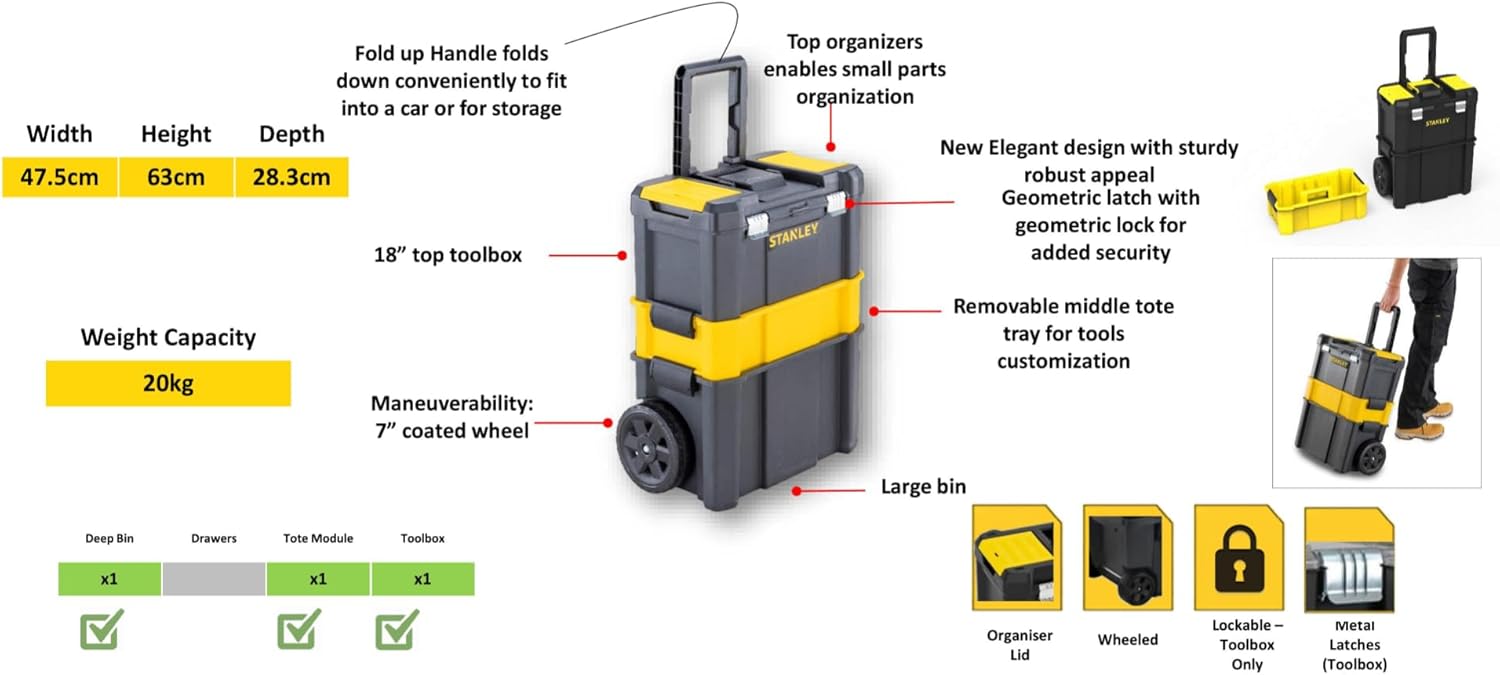 ⚒️ Bau & Montage – Stanley 3-in-1-Werkzeugwagen – Bild 2