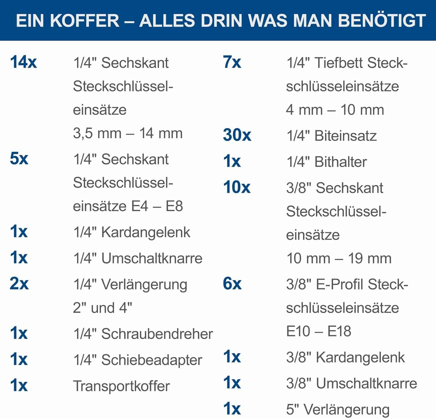 🚗 KFZ & Werkstatt – Scheppach TB217 Filled Tool Box | 217-Piece Tool Set | Tool Box with Socket Wrench, Bits, Ratchets, Open-End Spanner and Common Socket Set Ideal for Workshop – Bild 5