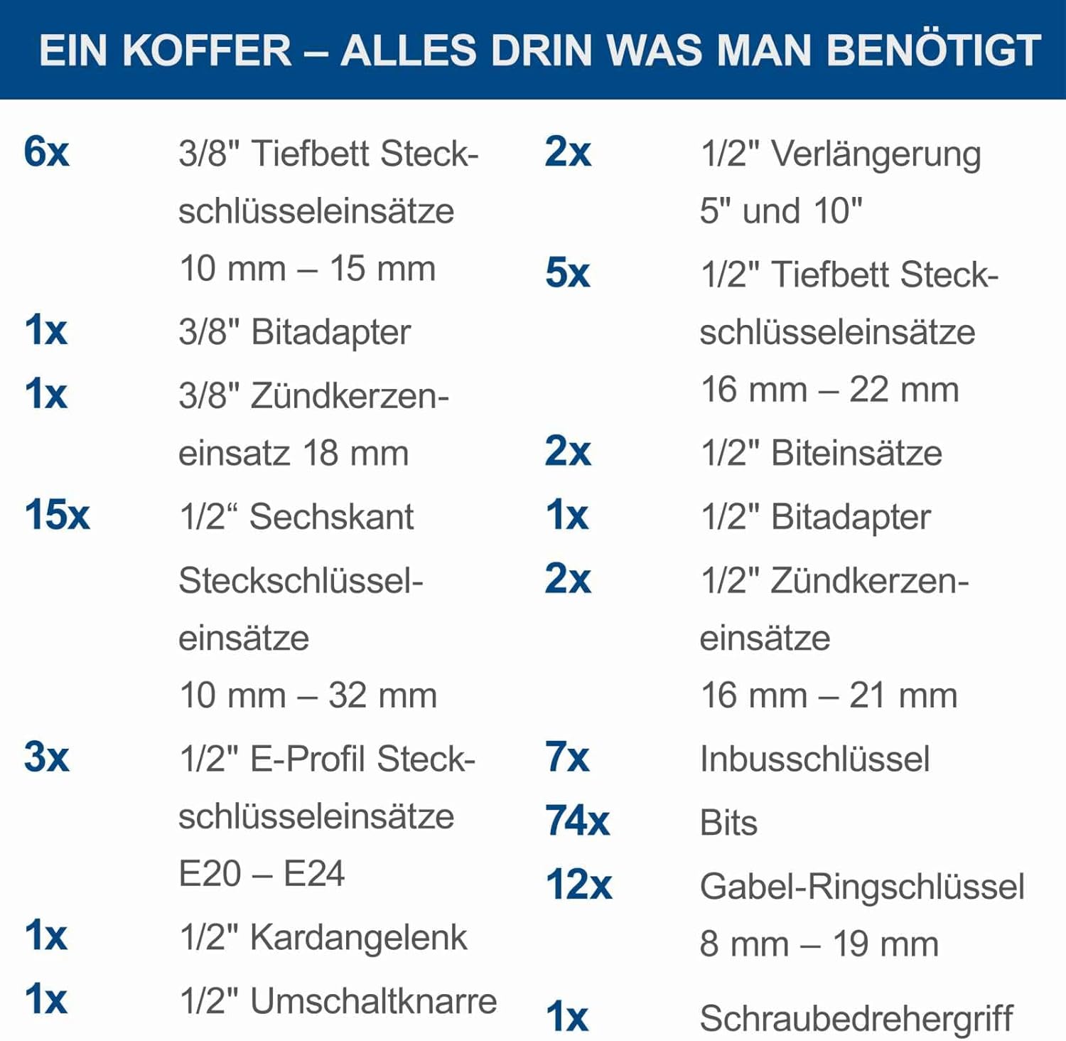 🚗 KFZ & Werkstatt – Scheppach TB217 Filled Tool Box | 217-Piece Tool Set | Tool Box with Socket Wrench, Bits, Ratchets, Open-End Spanner and Common Socket Set Ideal for Workshop – Bild 6