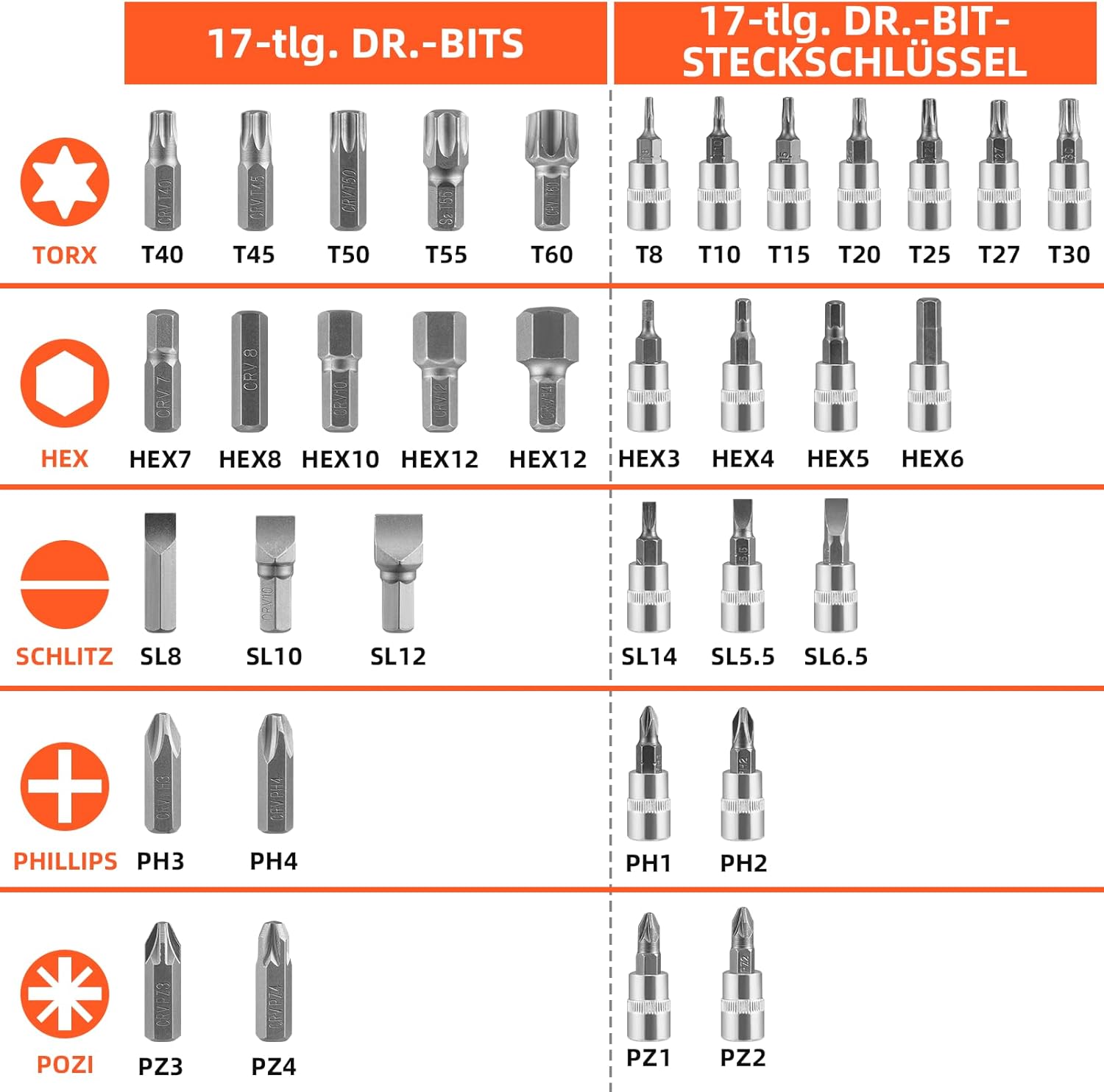 🚗 KFZ & Werkstatt – Socket Spanner Set, 108 Pieces, Ratchet Spanner Set, Ratchet Box, Ratchet Box, Large Socket Spanner Set with 1/2 Inch and 1/4 Inch Reversible Ratchet, Extensions, Bits, Sockets – Bild 7