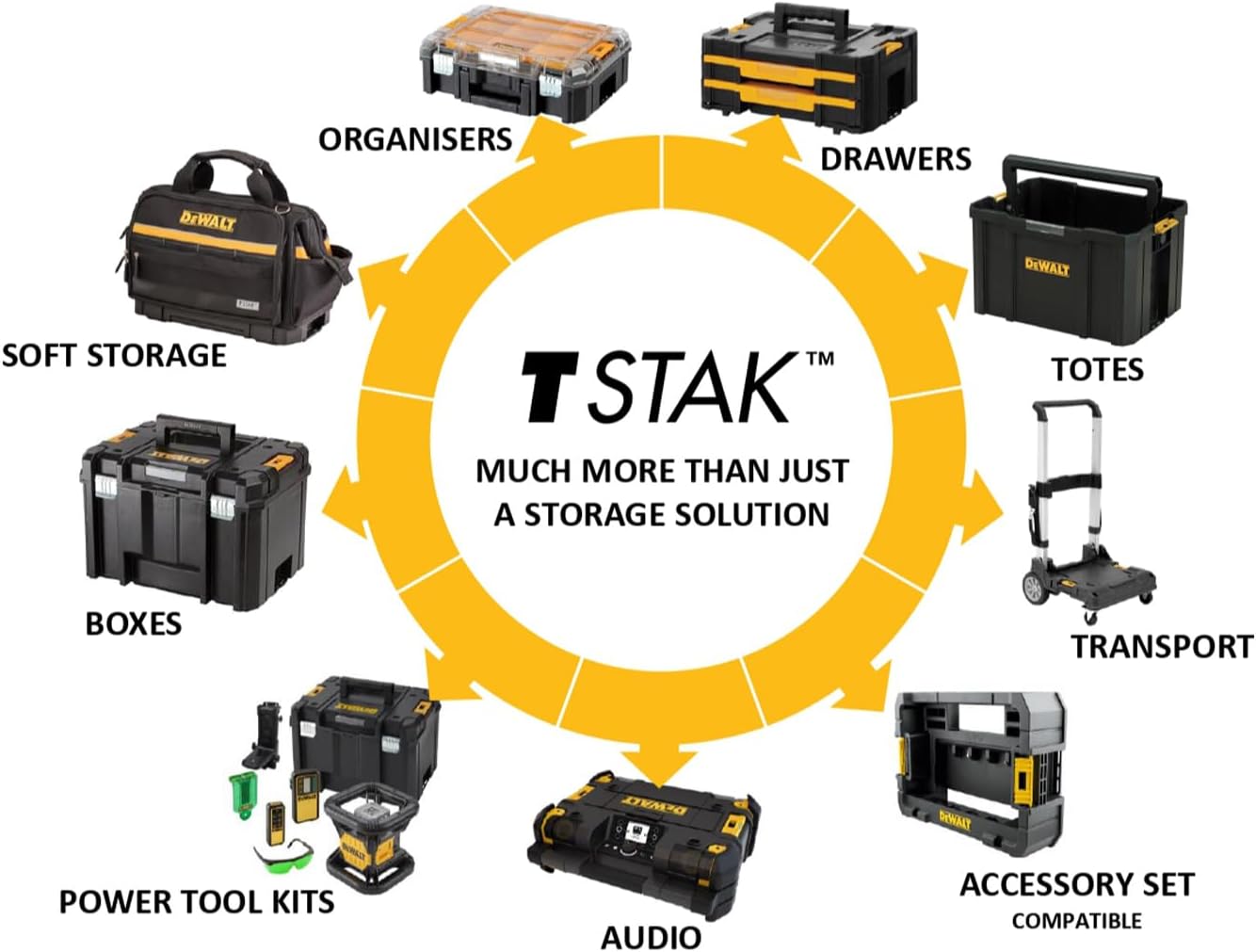 ⚒️ Bau & Montage – DEWALT TSTAK Deep Tool Box VI, DWST83346-1 (44 L Volumen, großvolumige Box, kombinierbar mit anderen TSTAK-Boxen, sichere Aufbewahrung von Elektrowerkzeugen und Handwerkzeugen, IP54), Multi, Einheitsgröße – Bild 6