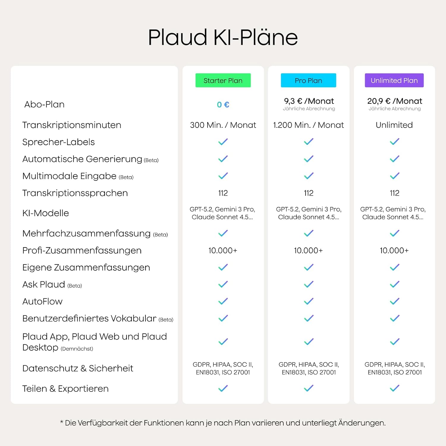 ⚡ Elektro & Technik – PLAUD NOTE AI Digital Voice Recorder, 64 GB Aufnahmegerät mit ChatGPT 4o zum Transkribieren und Zusammenfassen, One-Touch-Aufnahme, Rauschunterdrückung, 30 Stunden Aufnahme für Vorlesungen – Bild 8