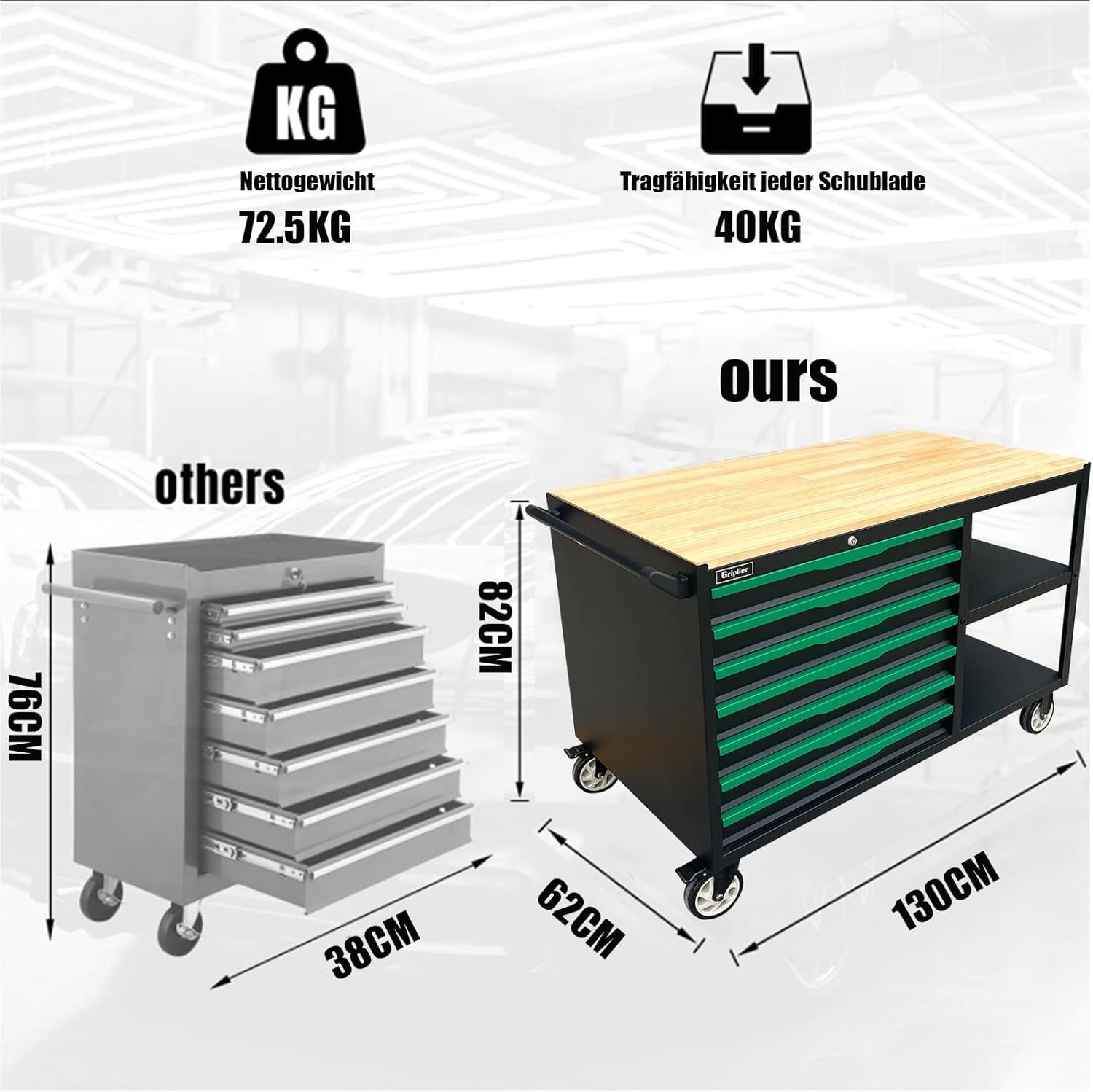 ⚒️ Bau & Montage – Rollbarer Werkstattwagen mit 7 Schubladen und doppelten Ablagen, Arbeitsplatte aus Holz für Garage, Werkstatt oder Außenbereich, 300 kg Tragkraft (7 Schubladen mit 258 Werkzeugteilen) – Bild 2