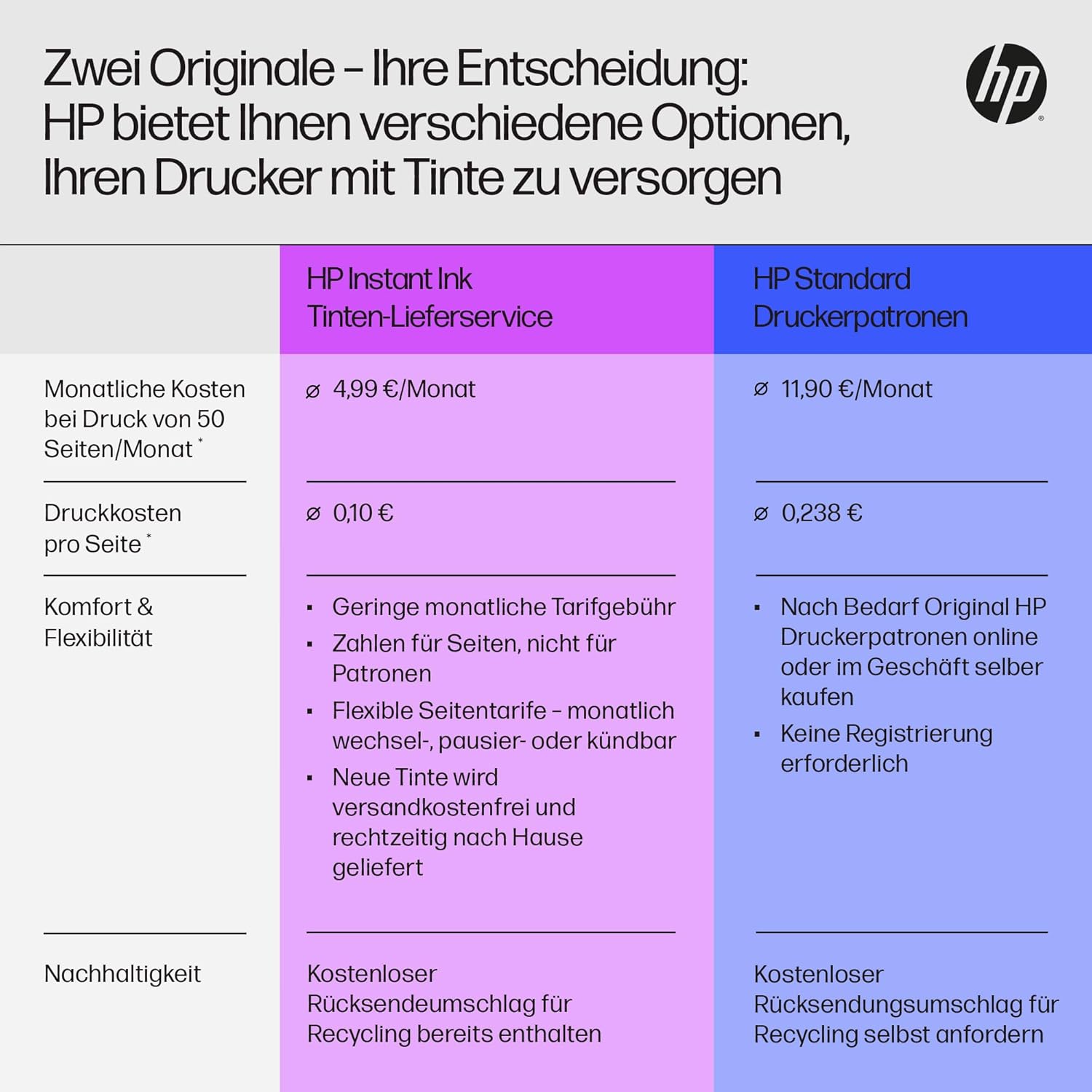 ⚒️ Bau & Montage – HP OfficeJet Pro 8122e Multifunktionsdrucker, 3 Monate kostenloses Drucken mit HP Instant Ink inklusive, HP+, Drucker, Scanner, Kopierer, Fax, WLAN, LAN, Duplex, HP ePrint, Airprint, Basalt – Bild 5