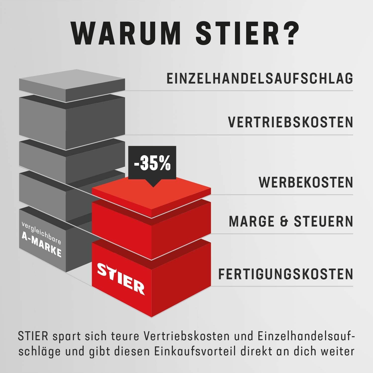 🚗 KFZ & Werkstatt – STIER Soft foam insert (EVA) for socket spanner set, 179 pieces, empty, for workbench and workshop trolley, 570 x 400 x 30 mm, with milled quick finder labels – Bild 3