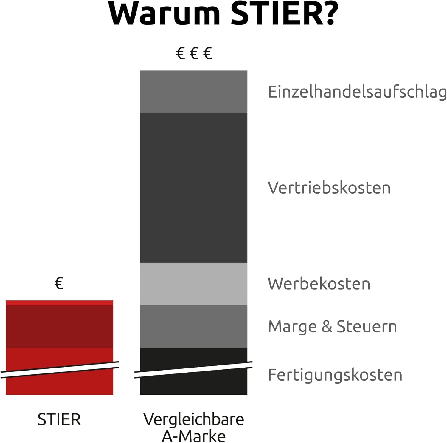 🚗 KFZ & Werkstatt – STIER Soft foam insert (EVA) for socket spanner set, 179 pieces, empty, for workbench and workshop trolley, 570 x 400 x 30 mm, with milled quick finder labels – Bild 2